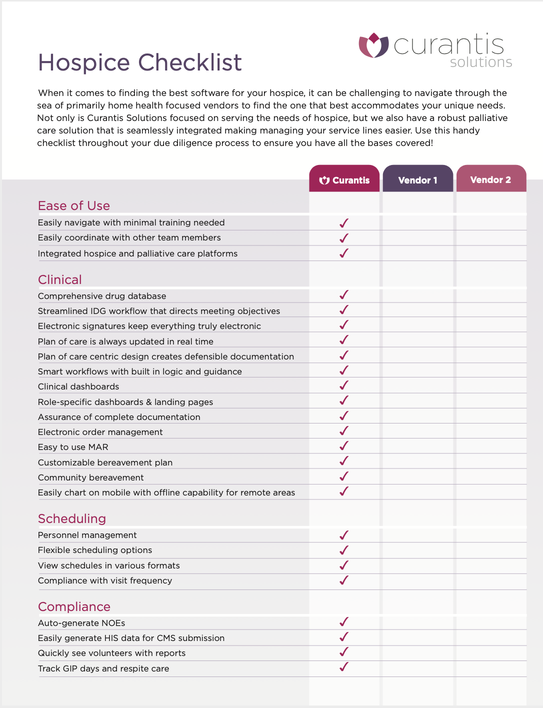 Hospice Checklist Hospice Checklist
